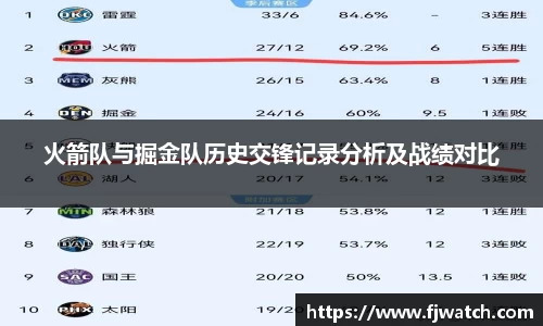 火箭队与掘金队历史交锋记录分析及战绩对比
